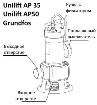 Grundfos Unilift AP35, AP50